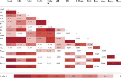 Glyphosate and AMPA have low mobility through different soil profiles of the prosecco wine production area: A monitoring study in north-eastern Italy